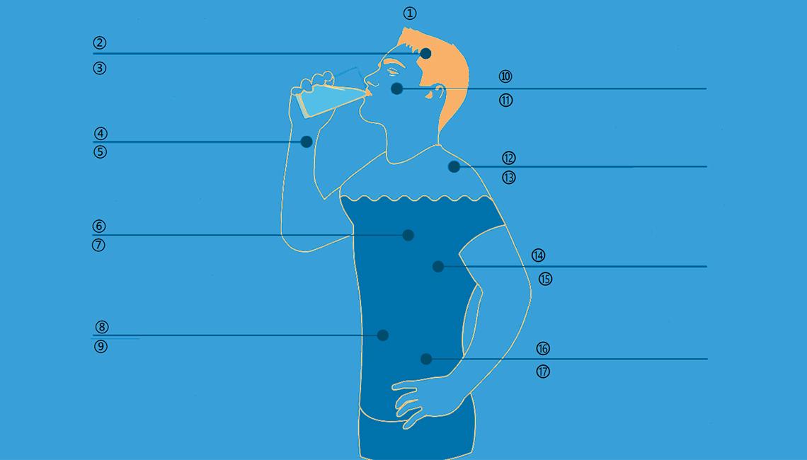 Health benefits of drinking water